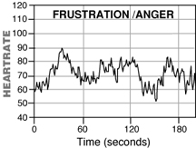anger chart